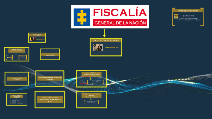 Fiscalia General de la Nacion by jhonny fernando portilla on Prezi