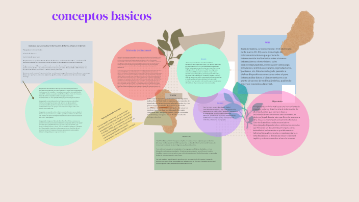 conceptos basicos by ana galvan on Prezi