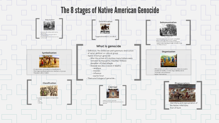 The 8 stages of Native American Genocide by Eva Ventura on Prezi