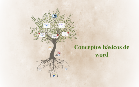 Conceptos básicos de word by Katia Díaz Martínez on Prezi
