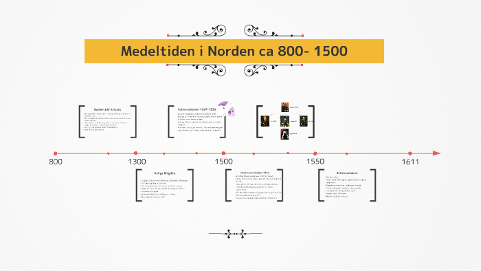 Medeltiden i Norden by sandra nilsson on Prezi