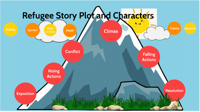 Refugee Story Plot and Characters! by Alayne Ruban on Prezi