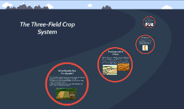 Three-Field Crop Rotation System Project