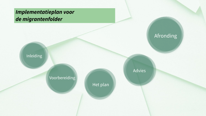 Implementatieplan by Milou Meijers on Prezi