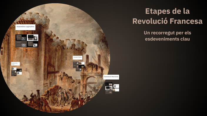 Etapes de la Revolució Francesa by Mirenlur F.O. on Prezi