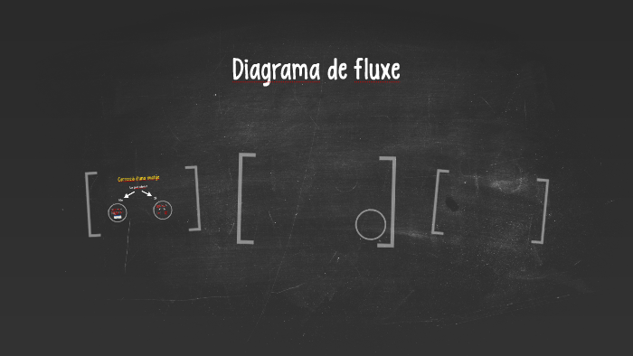 Diagrama De Fluxe By Emma Pareja González 5414