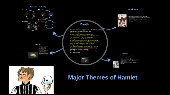 major-themes-of-hamlet-by-emily-bryson