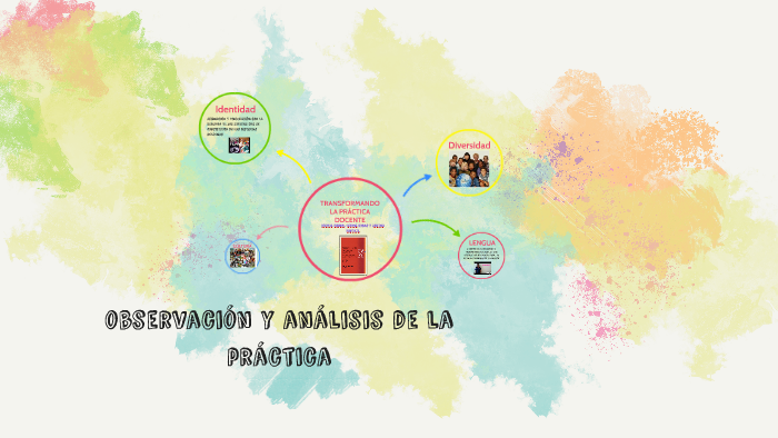 Transformando la Práctica Docente by ileana camacho on Prezi