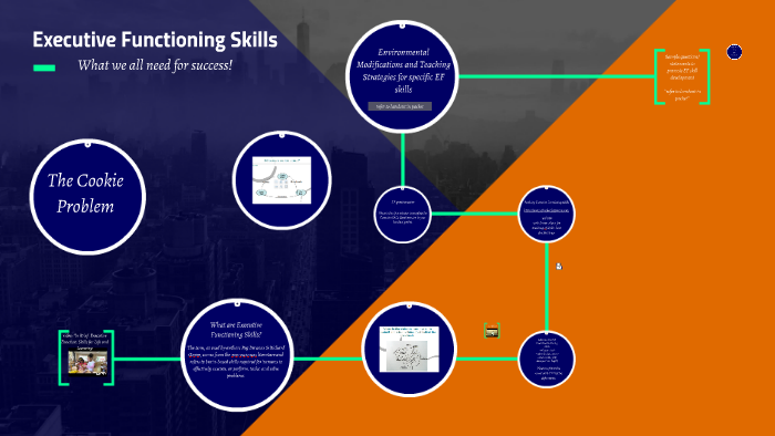 Executive Functioning Skills by Jill Curry on Prezi