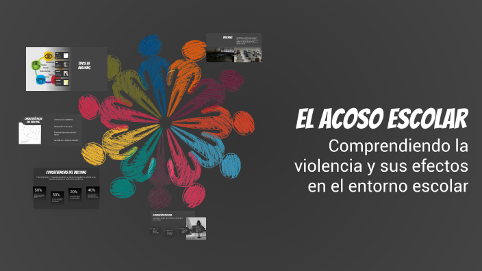 El Acoso Escolar by KAREN LILIANA ANCIETA ROMERO on Prezi
