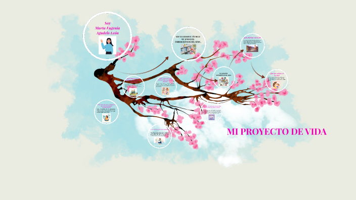 MI PROYECTO DE VIDA by angie julisssa zapata correa on Prezi
