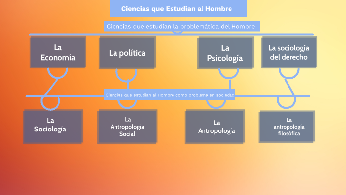 Mapa mental sobre la naturaleza de la ciencia