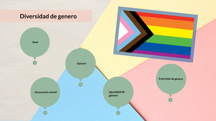 Diversidad de genero by Dany Hdz on Prezi