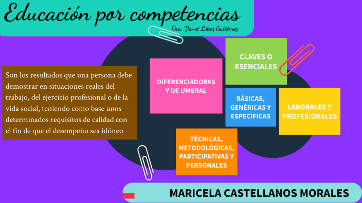 CLASIFICACION DE COMPETENCIAS by MARICHELA CASTELLANOS on Prezi