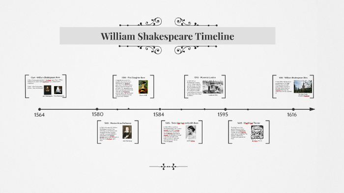 William Shakespeare Timeline by Lachlan Denholm on Prezi