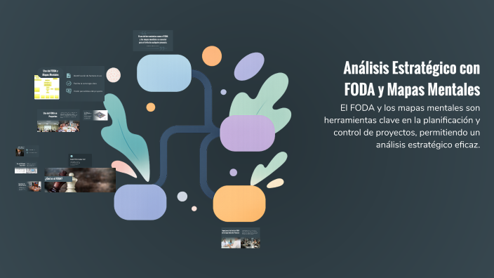 Análisis Estratégico con FODA y Mapas Mentales by ximena perez on Prezi