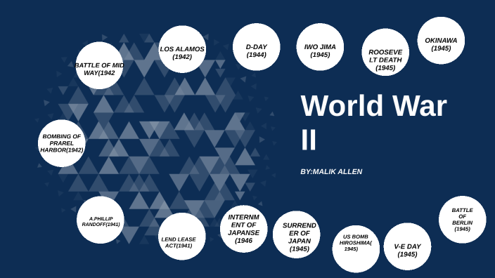 World War II Timeline by malik allen on Prezi