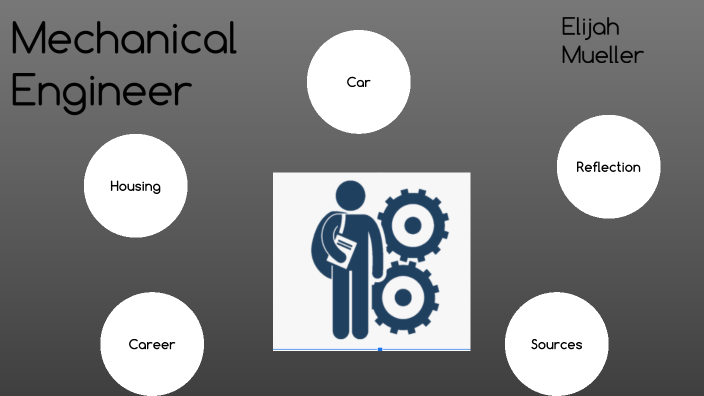 Mechanical engineer by SMS2021 Elijah M on Prezi