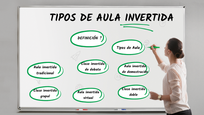 Tipos De Aula Invertida By Paul Tutillo On Prezi 5113