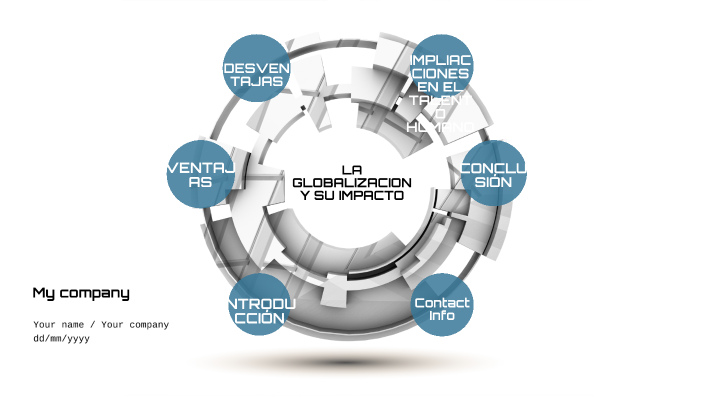 LA GLOBALIZACION Y SU IMPACTO by katherine dominguez on Prezi