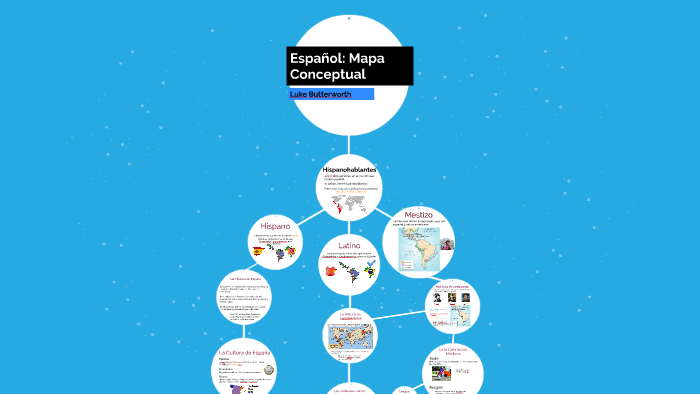 Espanol Mapa Conceptual by Luke Butterworth on Prezi Next