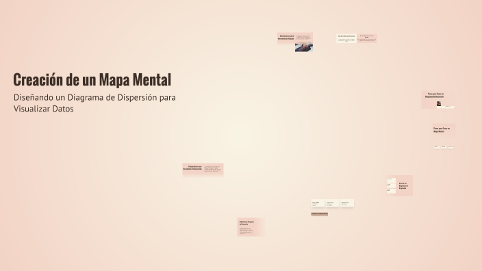 Creación de un Mapa Mental by rocio quinteros caceres on Prezi