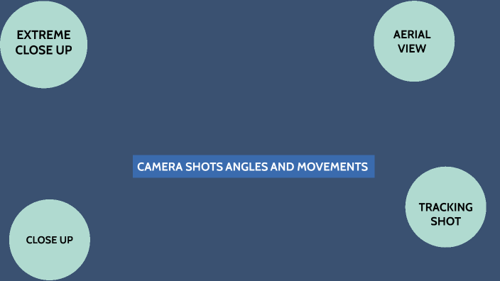 CAMERA SHOTS ANGLES AND MOVEMNTS by Yazid Habib on Prezi
