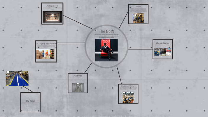 Cell Analogy as a Factory by putra pratama on Prezi