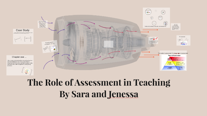 The Role of Assessment in Teaching by sara silva on Prezi