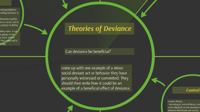 define deviancy theory