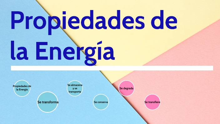 Propiedades de la energía by Cristopher Leonel Taqué Morales on Prezi