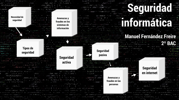 SEGURIDAD INFORMATICA by Manuel Fernandez Freire on Prezi