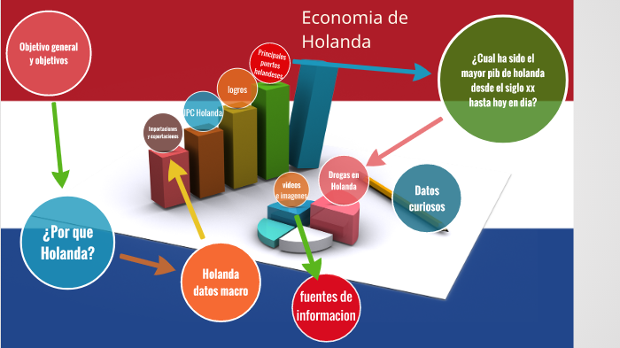 Holanda by carlos londoño on Prezi Next