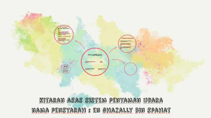 Kitaran Asas Sistem Penyaman Udara By Nurasmarina Sujani On Prezi