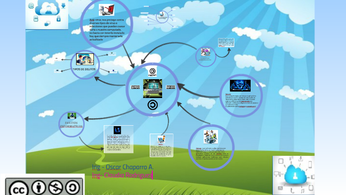 SEGURIDAD INFORMATICA by Oscar Chaparro Alarcon on Prezi