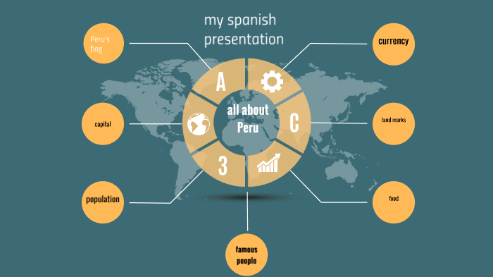 spanish project 2020 by Harris NAJIM on Prezi