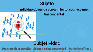 SUJETO, SUBJETIVIDAD, IDENTIDAD, COMUNIDAD E INTERACCIÓN SOCIAL by Jose ...