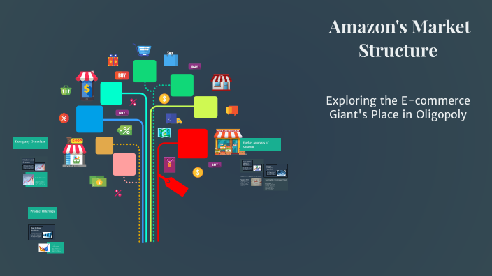 Analysis of Amazon's Market Structure by dylan Lech on Prezi