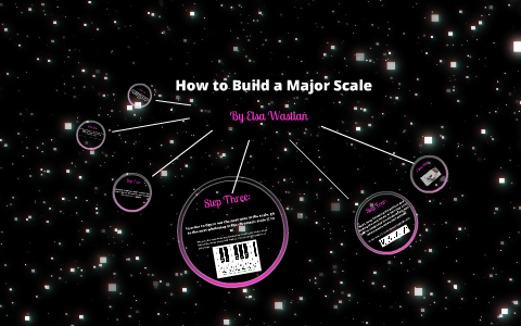How to Build a Major Scale by Elsa Wastian on Prezi