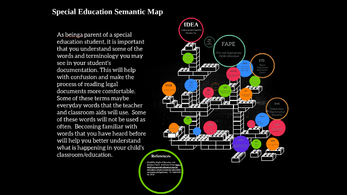 Special Education Semantic Map by Becky Gabaldo on Prezi