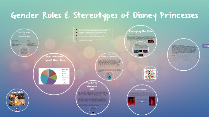 Gender Roles Stereotypes Of Disney Princesses By Yshamar Gonzalez Gender Roles Stereotypes Of Disney Princesses By Yshamar Gonzalez