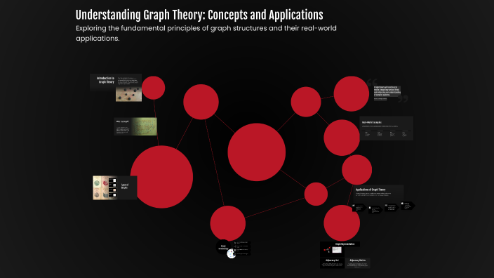 Understanding Graph Theory: Concepts and Applications by Adriana ...
