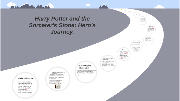 The Philosopher's Journey