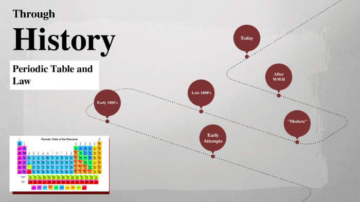 History of the Periodic Table by Rebekah McFarland on Prezi