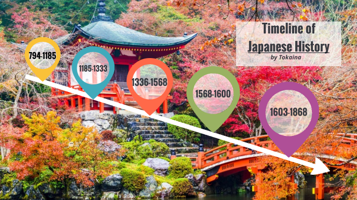 Timeline Of Japanese History By Tokaina T On Prezi