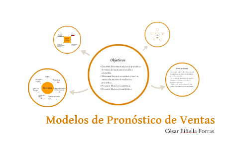 Modelos De Pronostico De Ventas By Cesar Pinella Porras