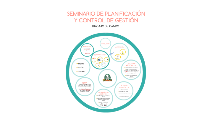 Seminario de Planificacion y Control de Gestion by yasmin ayup on Prezi