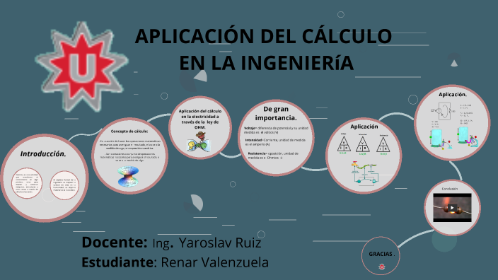 APLICACI0N DEL CALCULO EN LA INGENIERIA. by renar valenzuela on Prezi