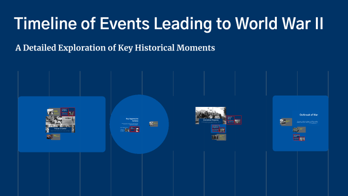 Timeline of Events Leading to World War II by WI - 06SJ 787094 Sir ...