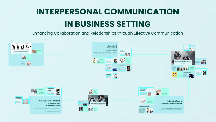 Interpersonal Communication in Business by Mark Vincent Rama on Prezi
